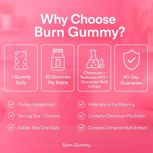 Why choose Burn Gummy graphic: 1 gummy daily, 30 gummies per bottle, chromium, berberine and cinnamon, 60-day guarantee